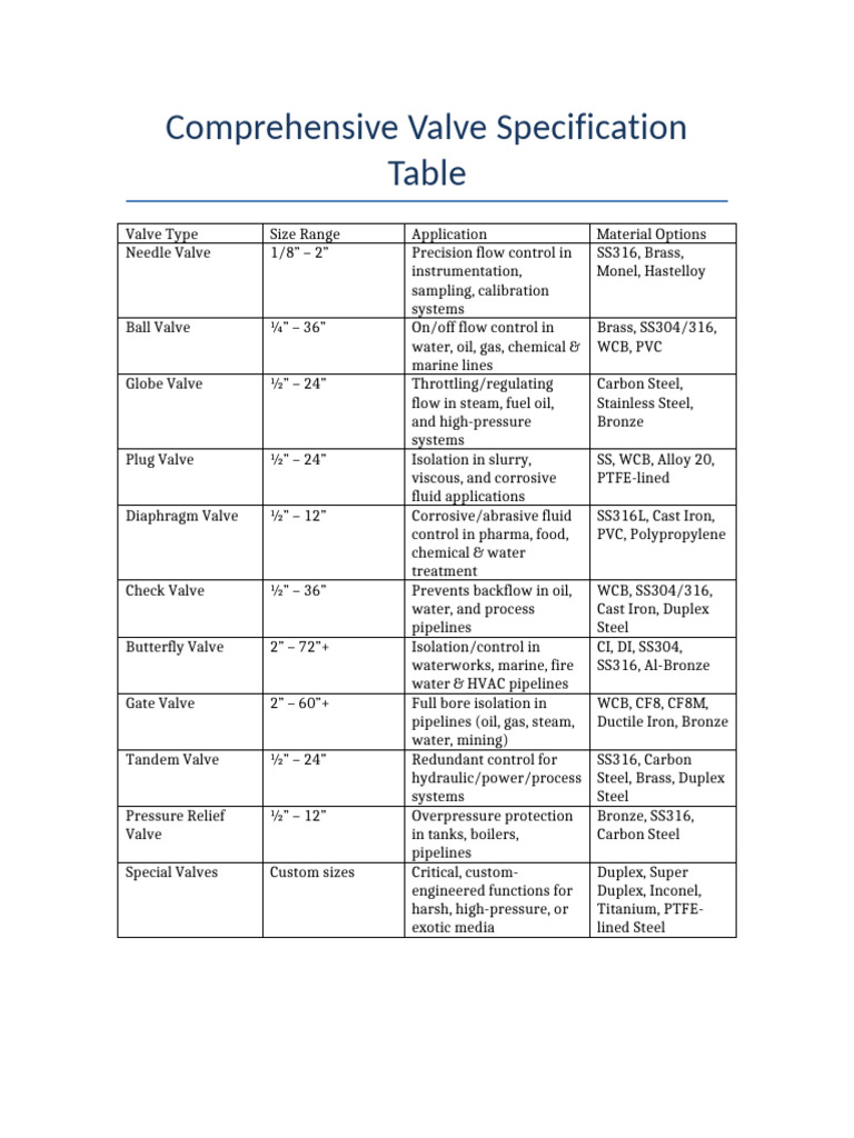 Comprehensive Valve Specifications Guide | PDF | Valve | Stainless Steel