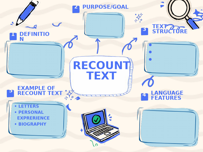 Recount Text | PDF