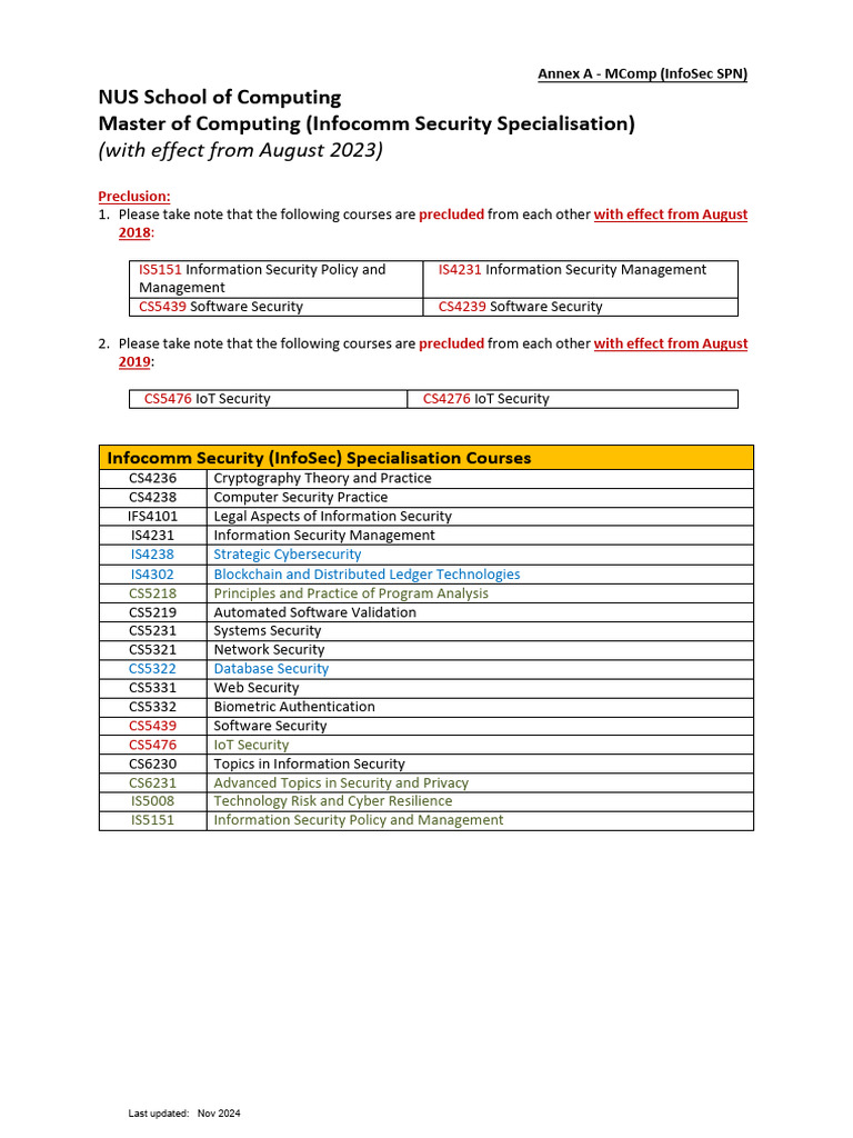 Annex A MComp InfoSec Specialisation Aug2023 Updated Nov 2024 | PDF