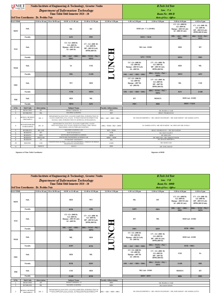 B.Tech 3rd Year IT Odd Semester Timetable | PDF | Computer Science ...