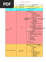 STAT Lab Testing Guidelines | PDF | Serology | Medical Specialties