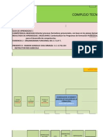 Organigrama Funcional