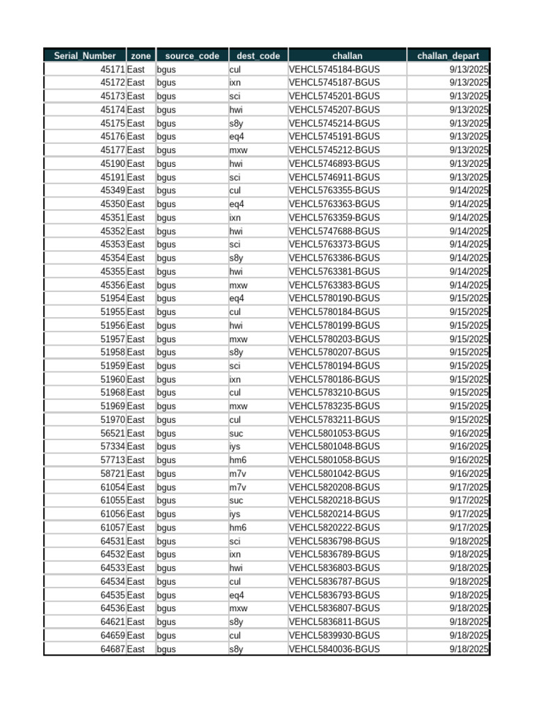 Serial - Number Zone Source - Code Dest - Code Challan Challan - Depart ...