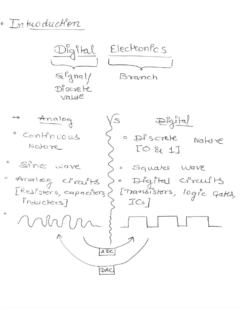 ? Strengthen Your Core Concepts in Digital Electronics | PDF