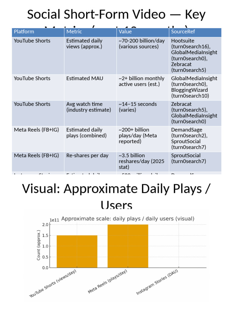 Social Video Report | PDF