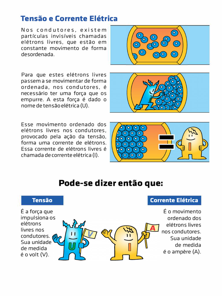 Tensão e Corrente Elétrica Explicadas | PDF