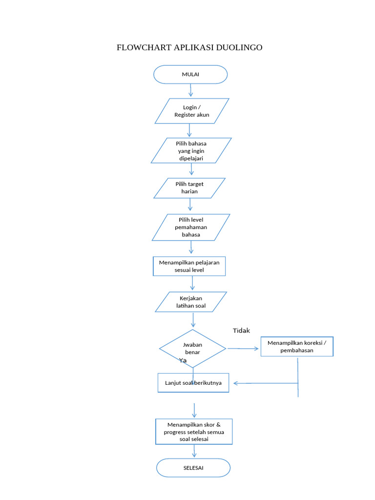Flowchart Duolinggo | PDF