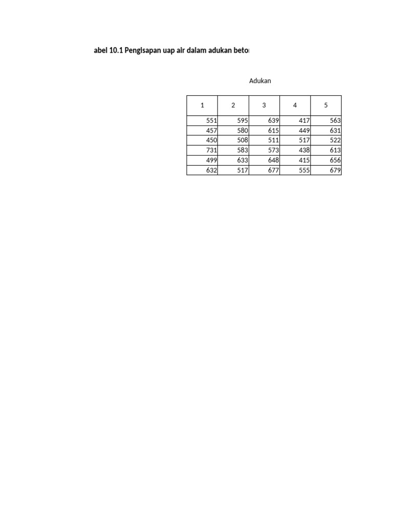 ANOVA | PDF | Errors And Residuals | Analysis Of Variance