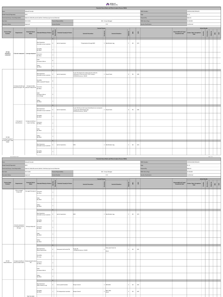 Process FMEA for Sidewall Extruder | PDF | Business Process ...