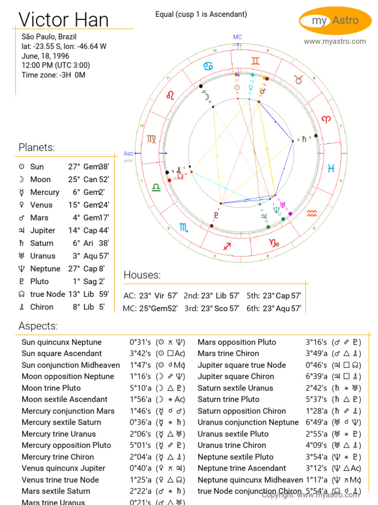 Natal Chart Analysis for Victor Han | PDF