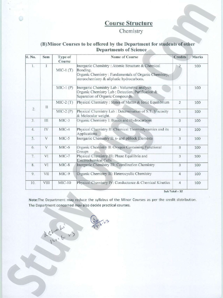 University BSC Chemistry MIC 1 Syllabus 1st Semester | PDF