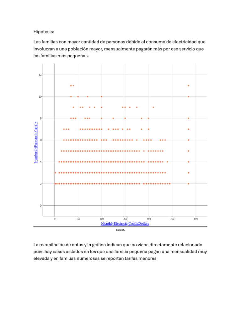 Hipotesis CODAP | PDF