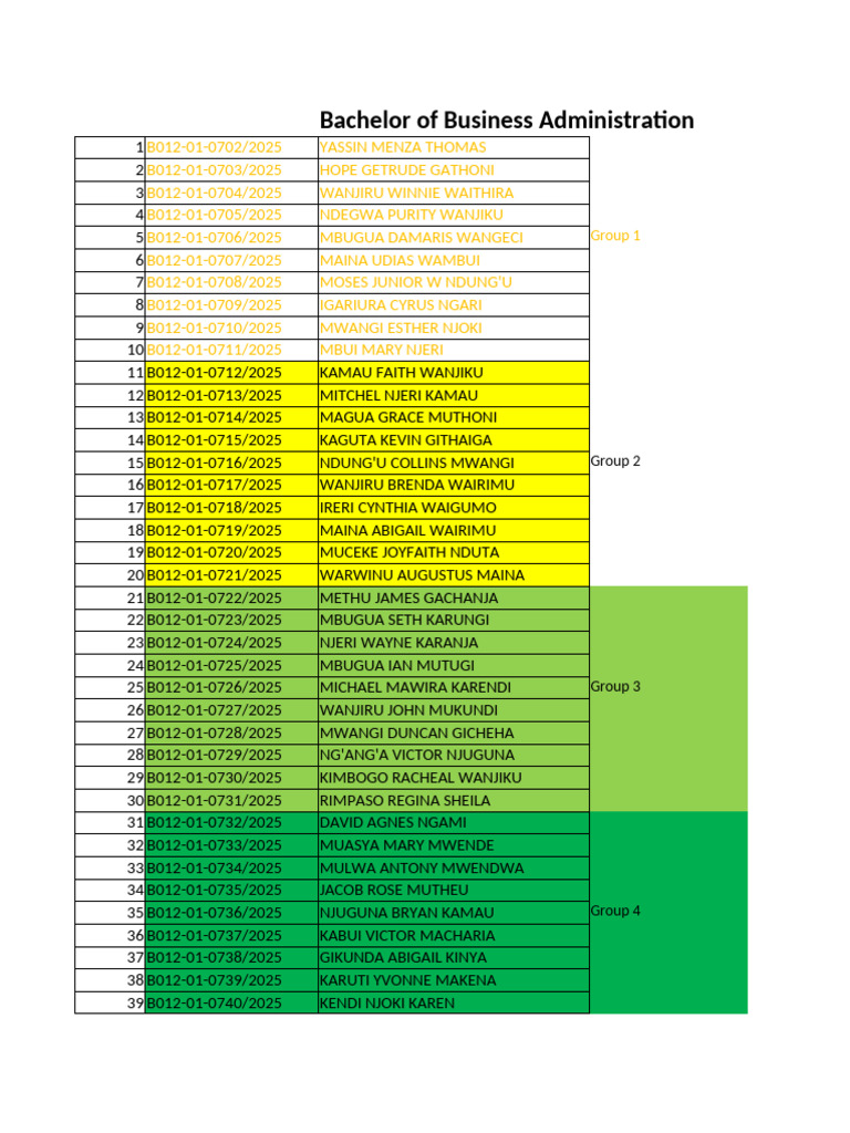 2025 Bachelor of Business Administration List | PDF