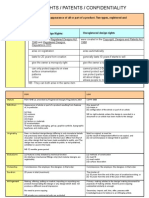 WS3 - Design Rights & Patents & Confidentiality Consolidated