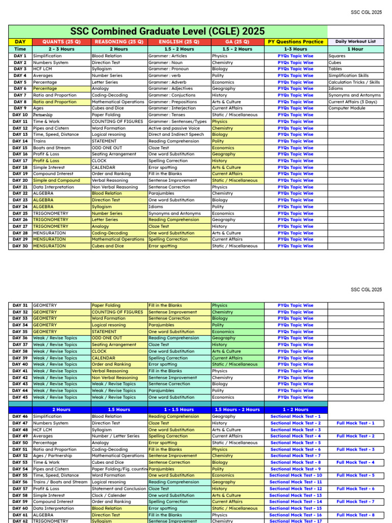 SSC CGL 2025 Study Plan & Mock Tests | PDF | Mathematics | Linguistics