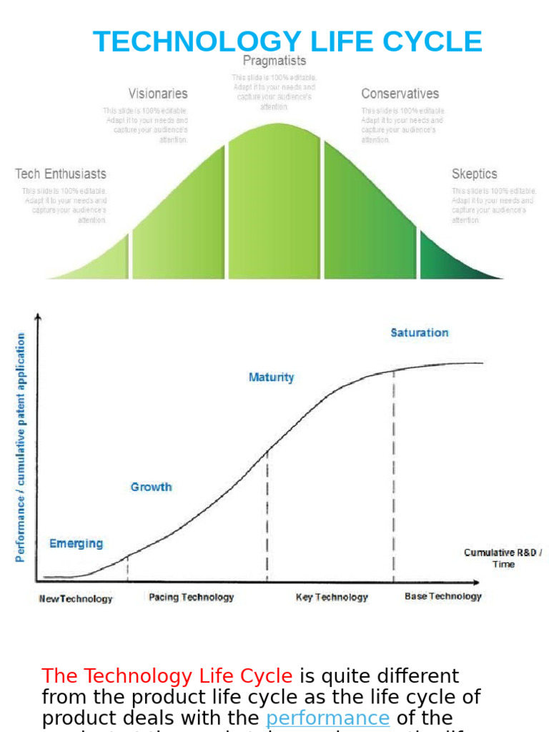 Understanding the Technology Life Cycle | PDF | Economies | Business