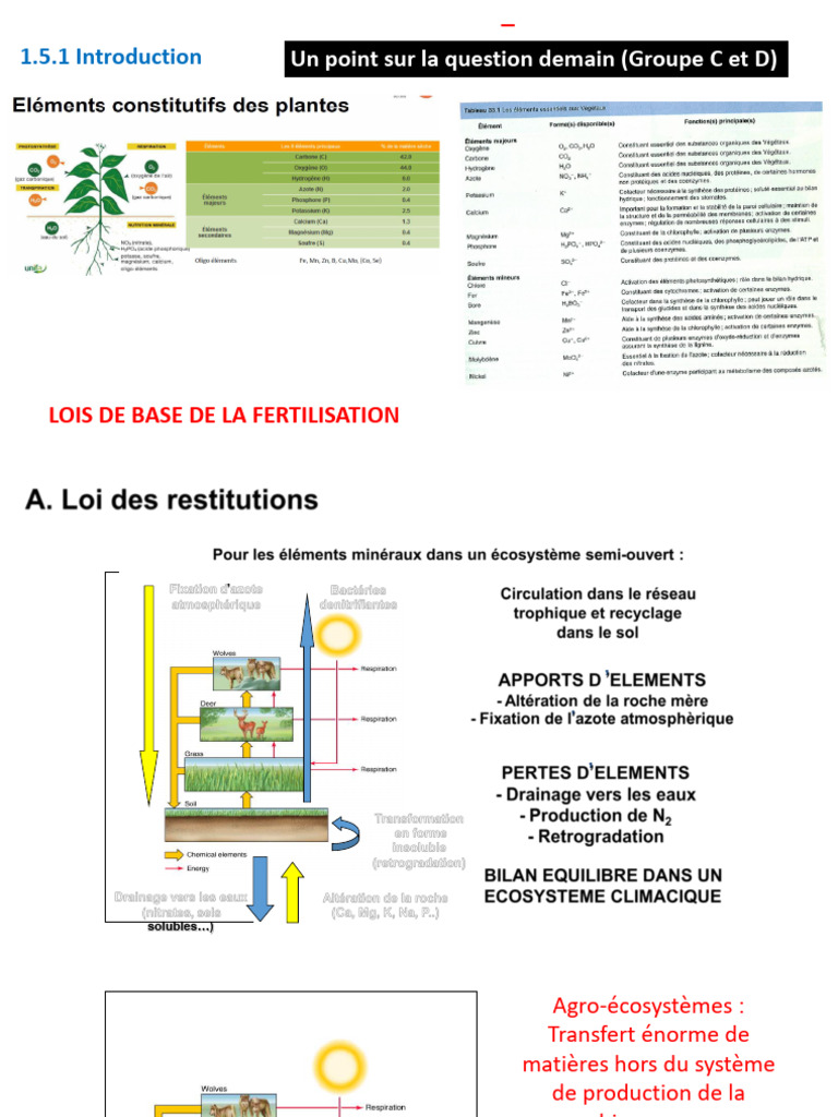 Lois fondamentales de la fertilisation des sols | PDF | Phosphate ...