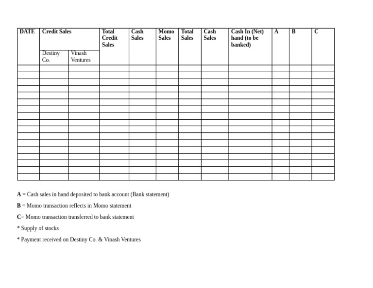Sales and Cash Flow Summary Report | PDF
