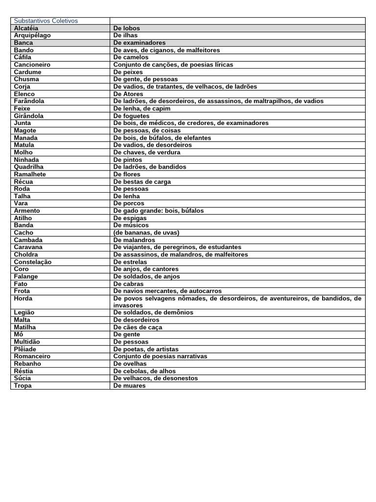 Coletivos de Lenhas e Outros Substantivos | PDF