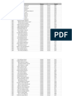 Palm Beach County School District Annual Leave Payouts 2007-2011