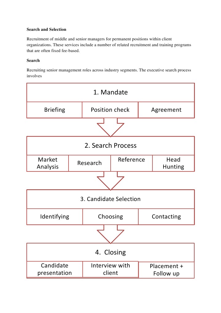 Executive Search and Selection Process | PDF | Recruitment | Employment