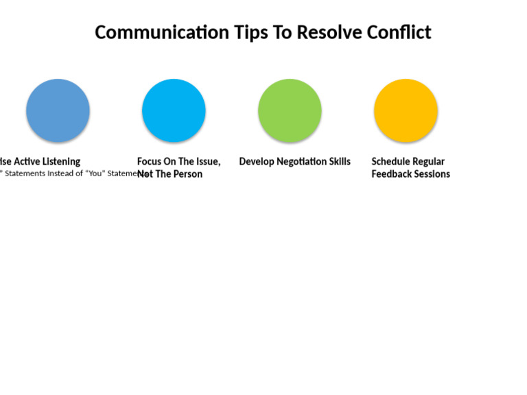 Communication Tips Conflict Resolution | PDF