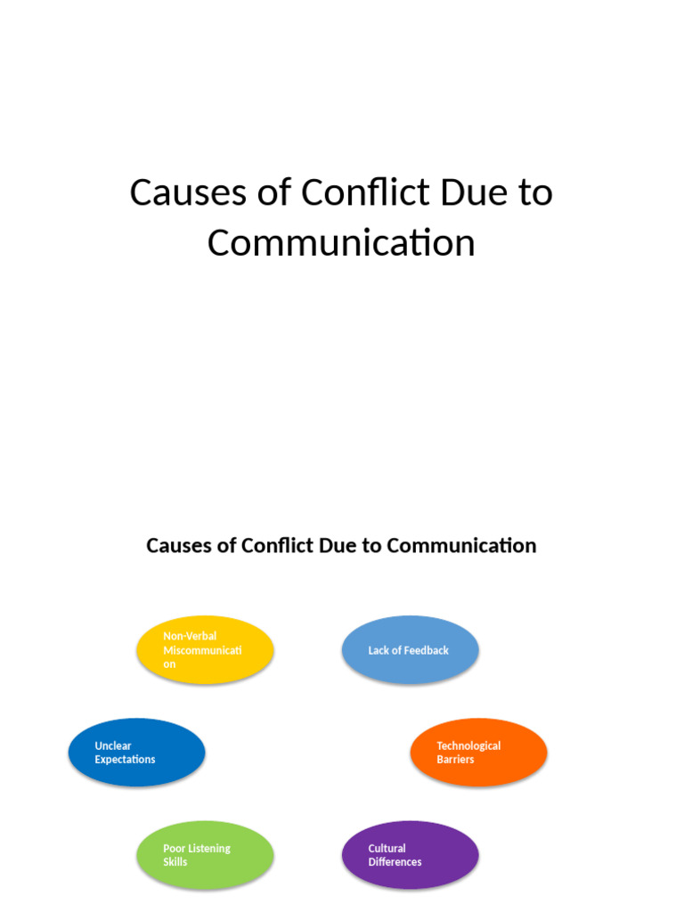 Causes of Conflict Communication | PDF
