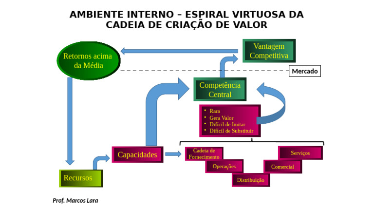 Matriz - Ambiente Interno | PDF
