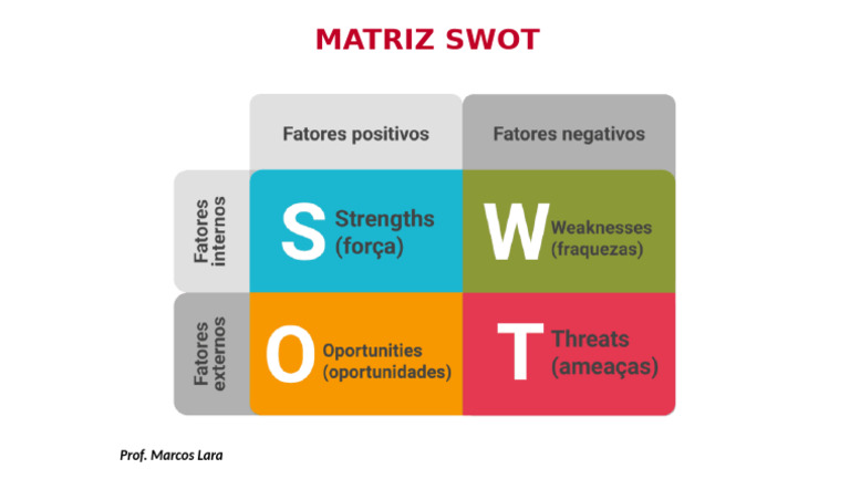 Matriz - SWOT | PDF