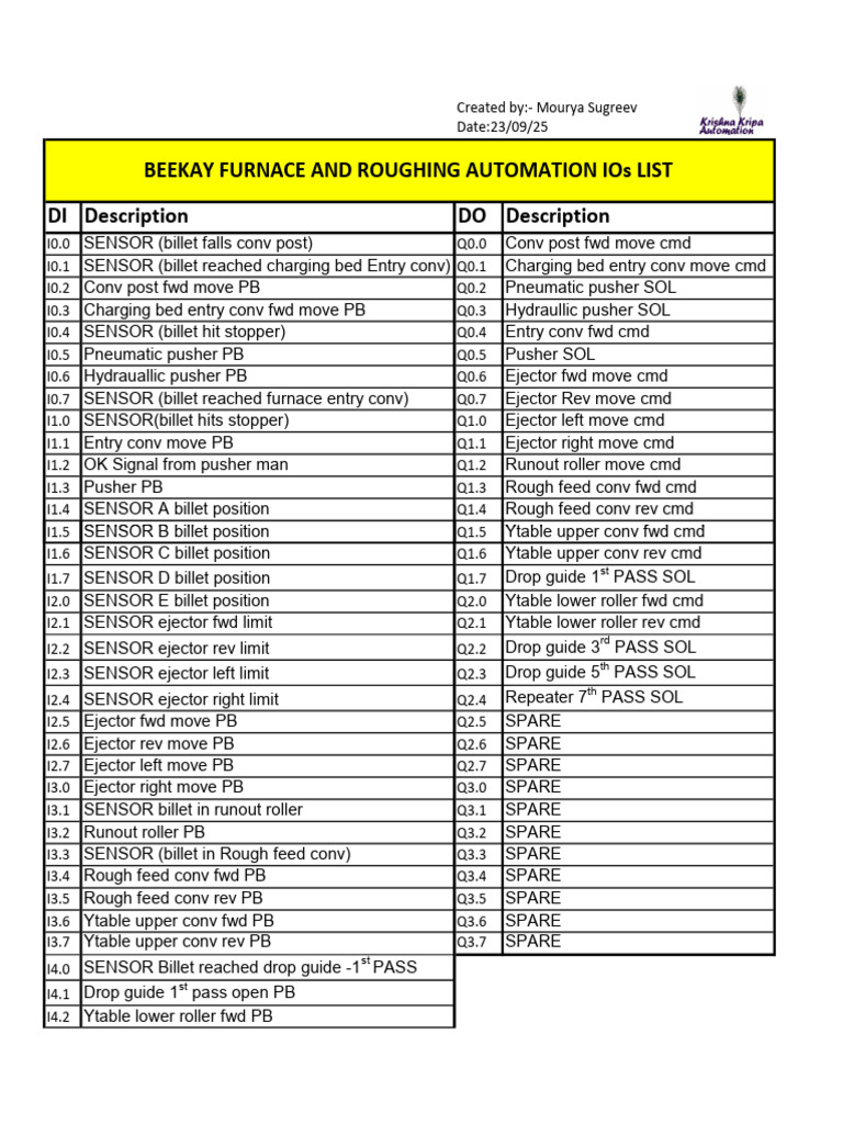Beekay Furnace Automation IOs List | PDF