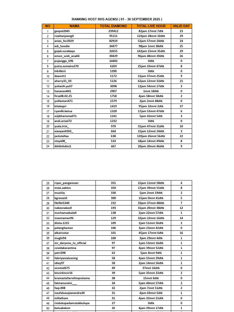 RANKING HOST RHS - 30 SEPTEMBER | PDF