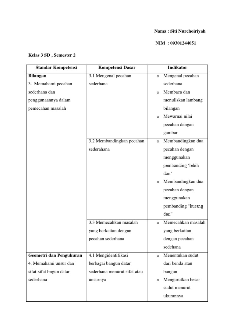 Indikator Kelas 3 Sd Semester 2 Pdf