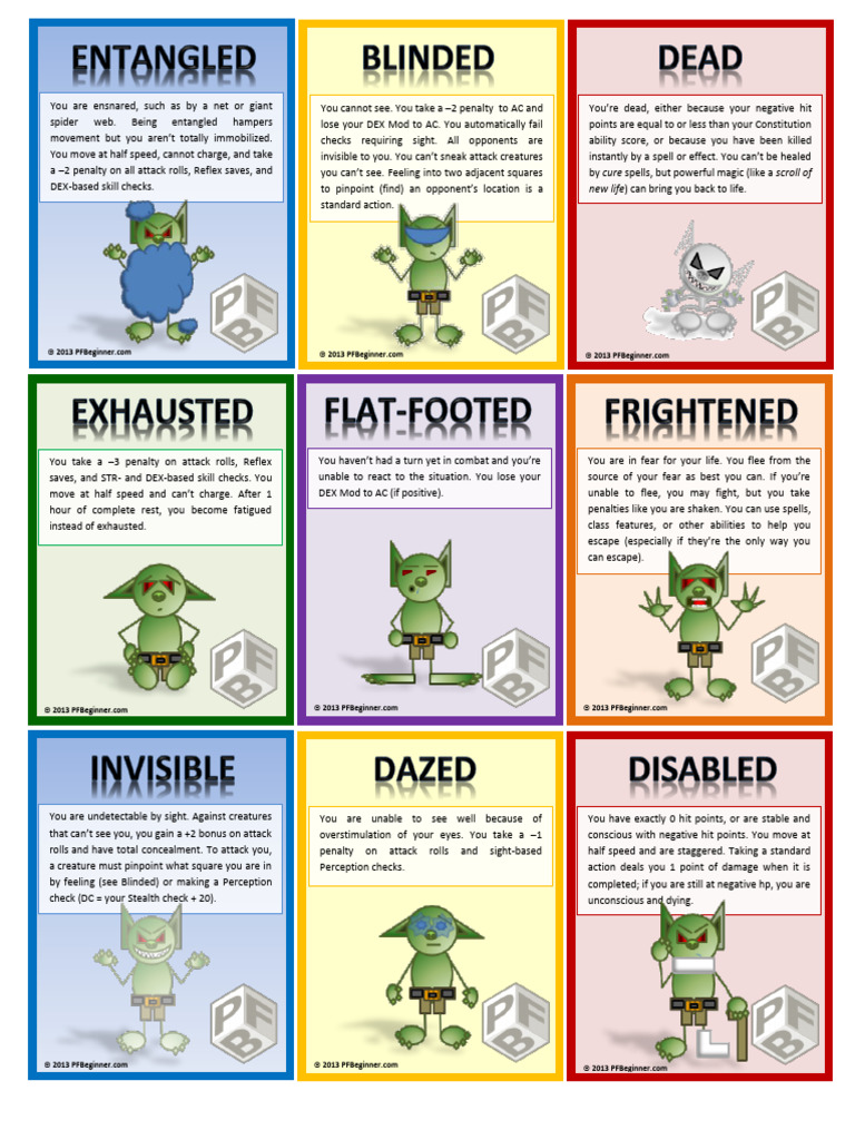 Pathfinder Condition Effects Guide | PDF | License | Copyright