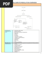 Download Commercial Dispute Resolution Overview by Edward Freeman SN93129 doc pdf