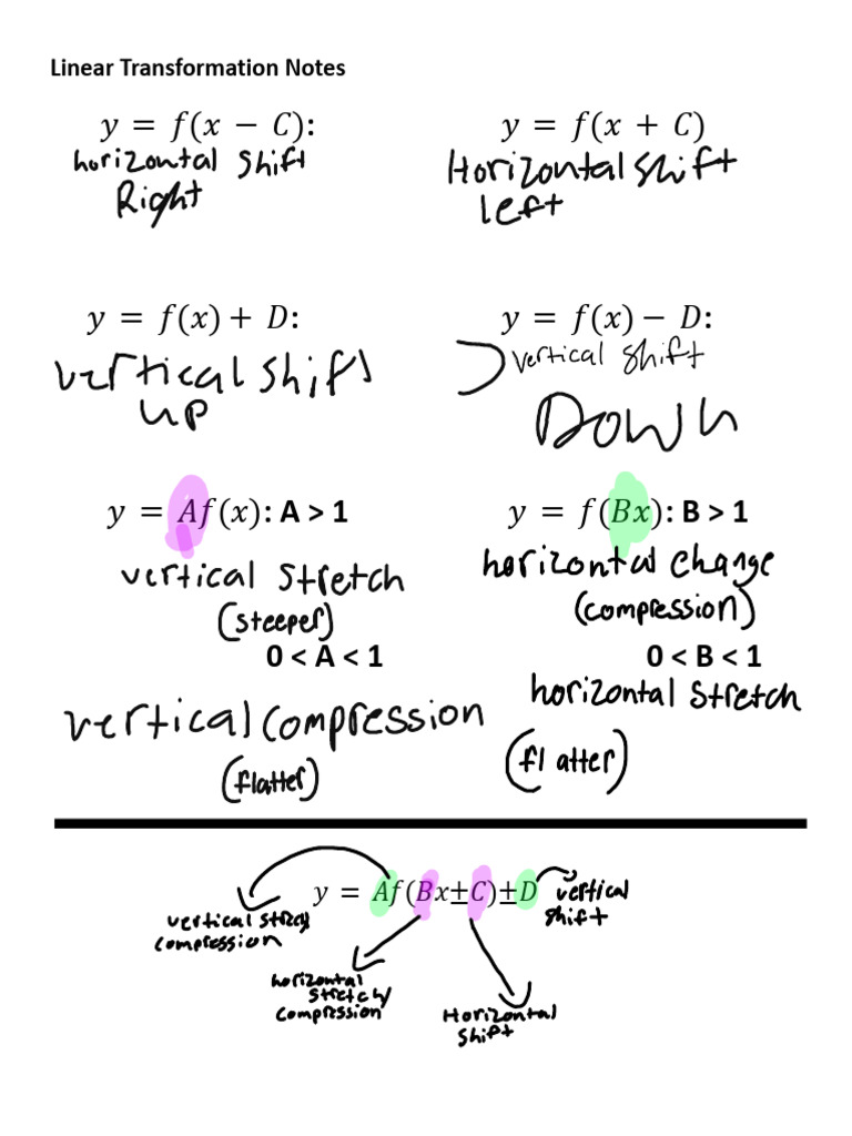 Linear Transformations in Functions | PDF