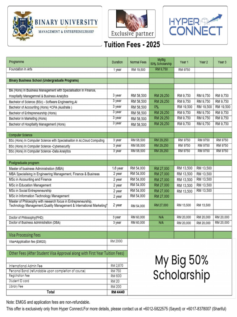 Binary University Fees Overview | PDF | Bachelor's Degree | Bachelor Of ...