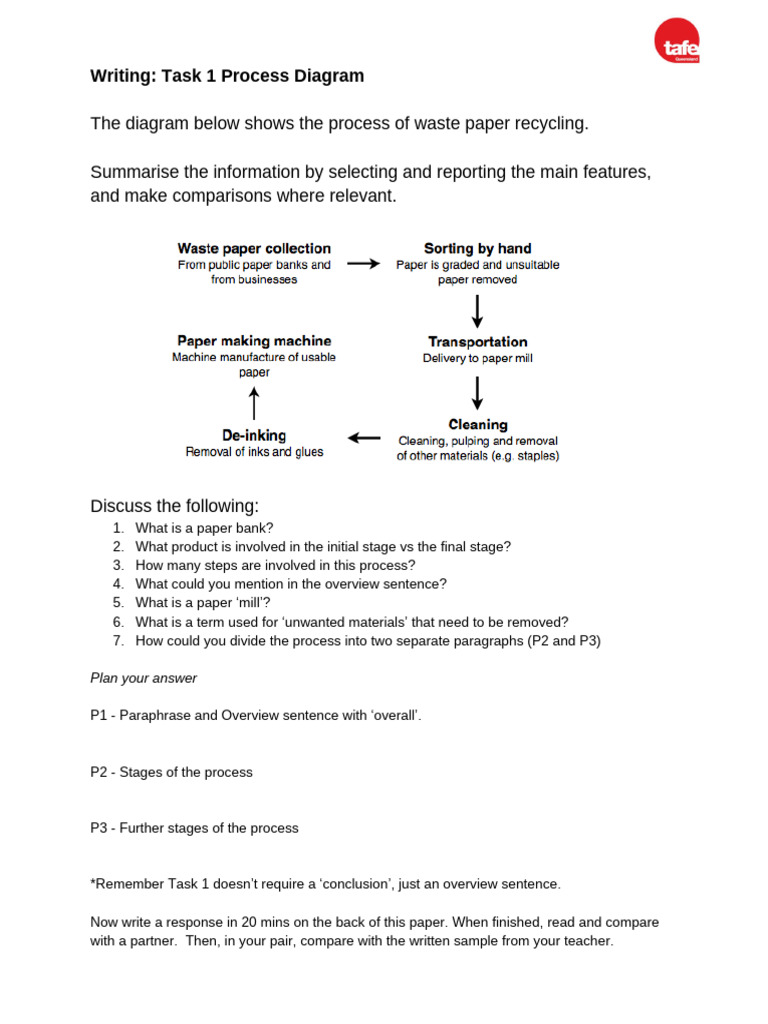 Waste Paper Recycling Process Explained | PDF | Paper | Papermaking