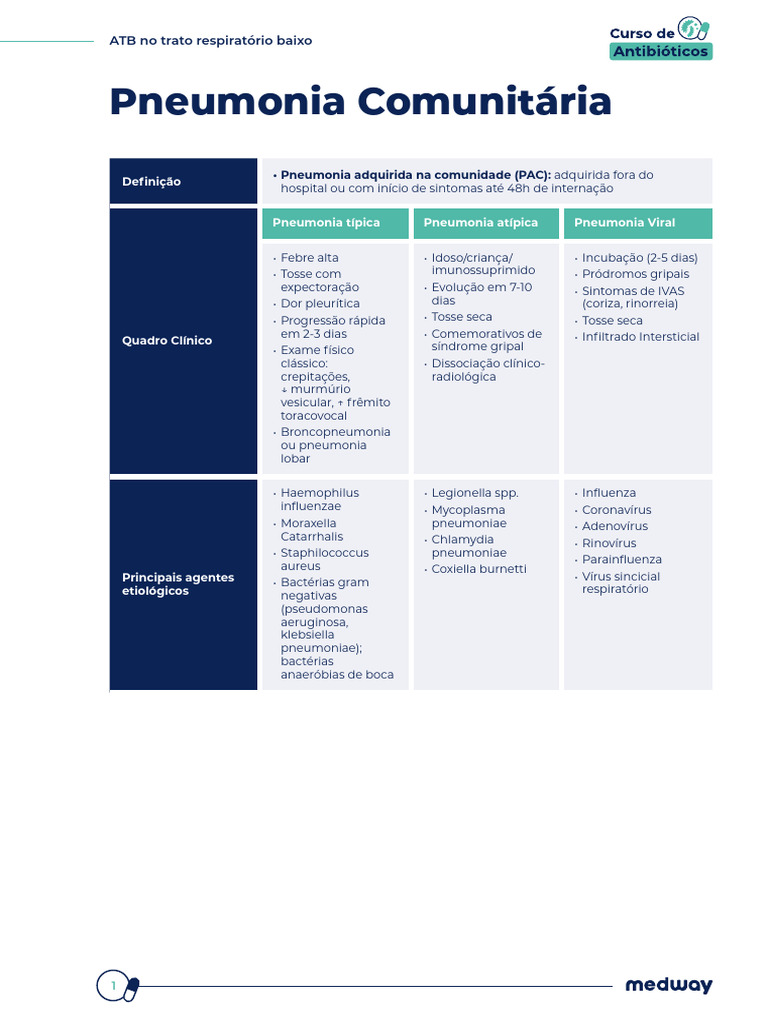 Pneumonia Comunitária: Diagnóstico e Tratamento | PDF | Pneumonia ...