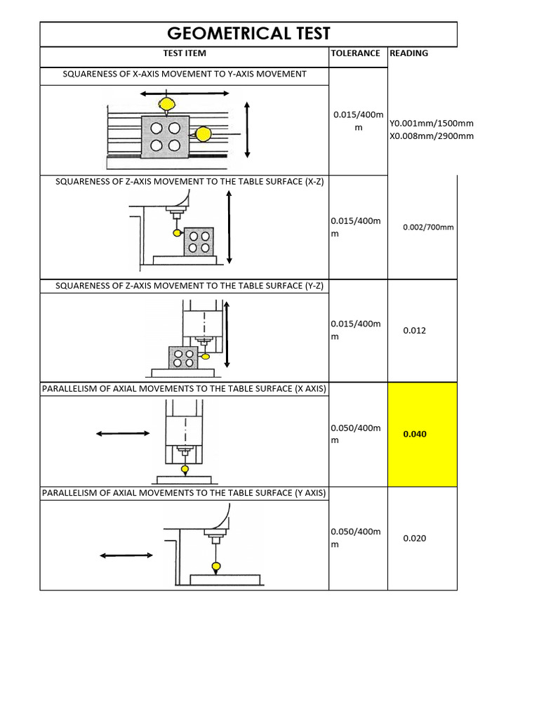 Geometrical Tolerances and Testing Results | PDF | Cartesian Coordinate ...