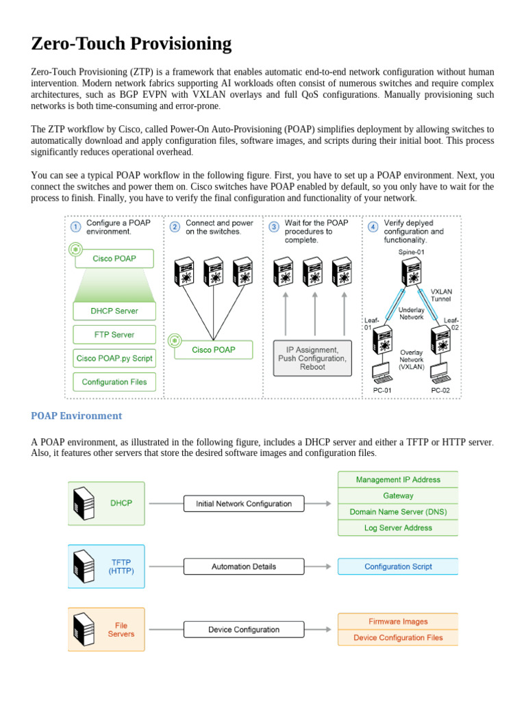 Cisco POAP for AI/ML Network Setup | PDF | Computer Network | Ip Address