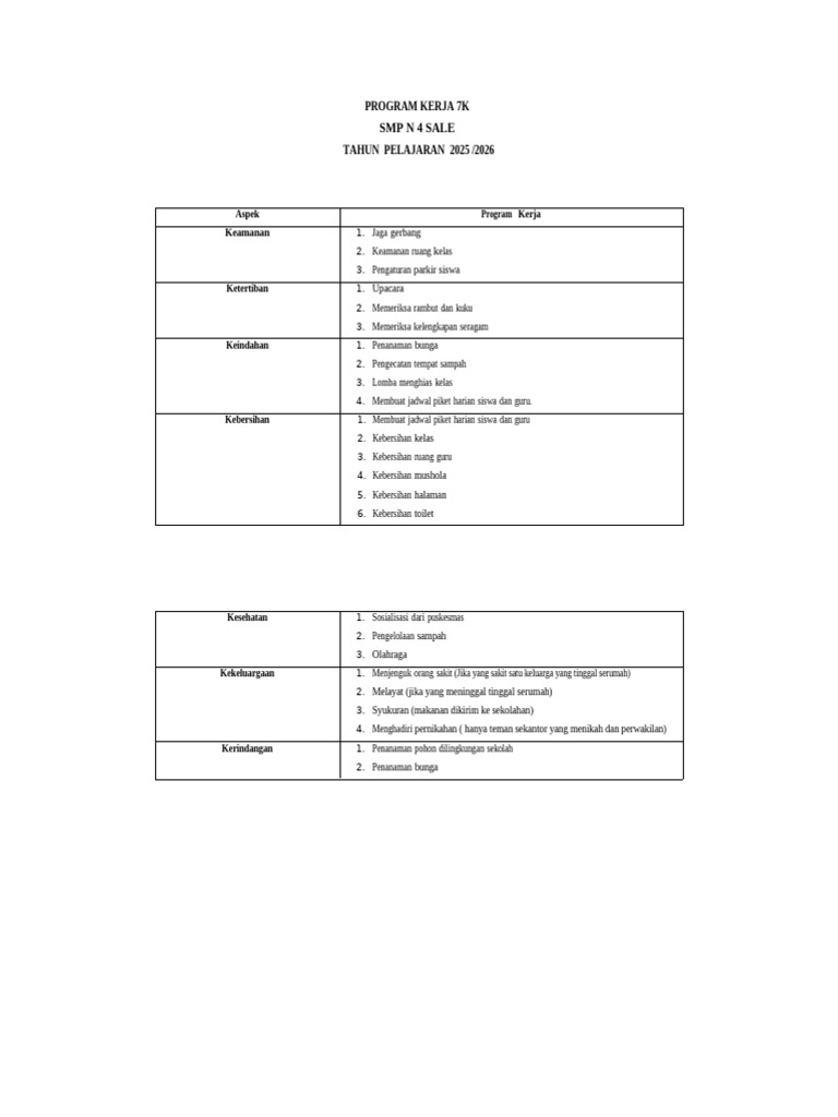 Program Kerja 7K SMP N 4 Sale 2025/2026 | PDF