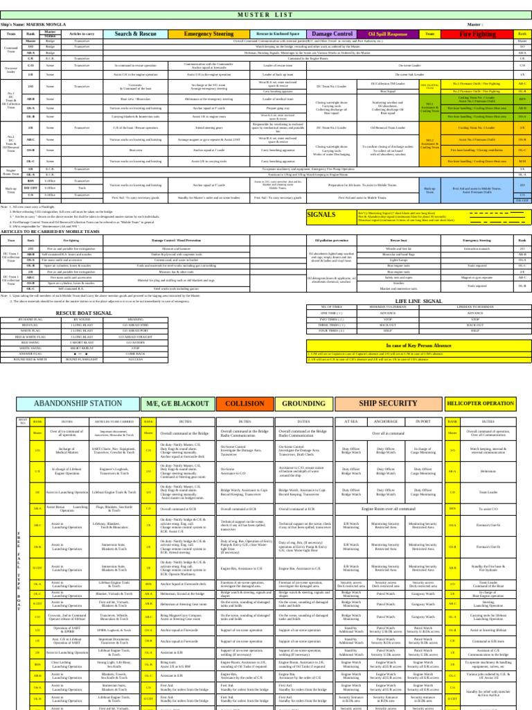 Crew Types and Emergency Roles | PDF | Shipping | Ships
