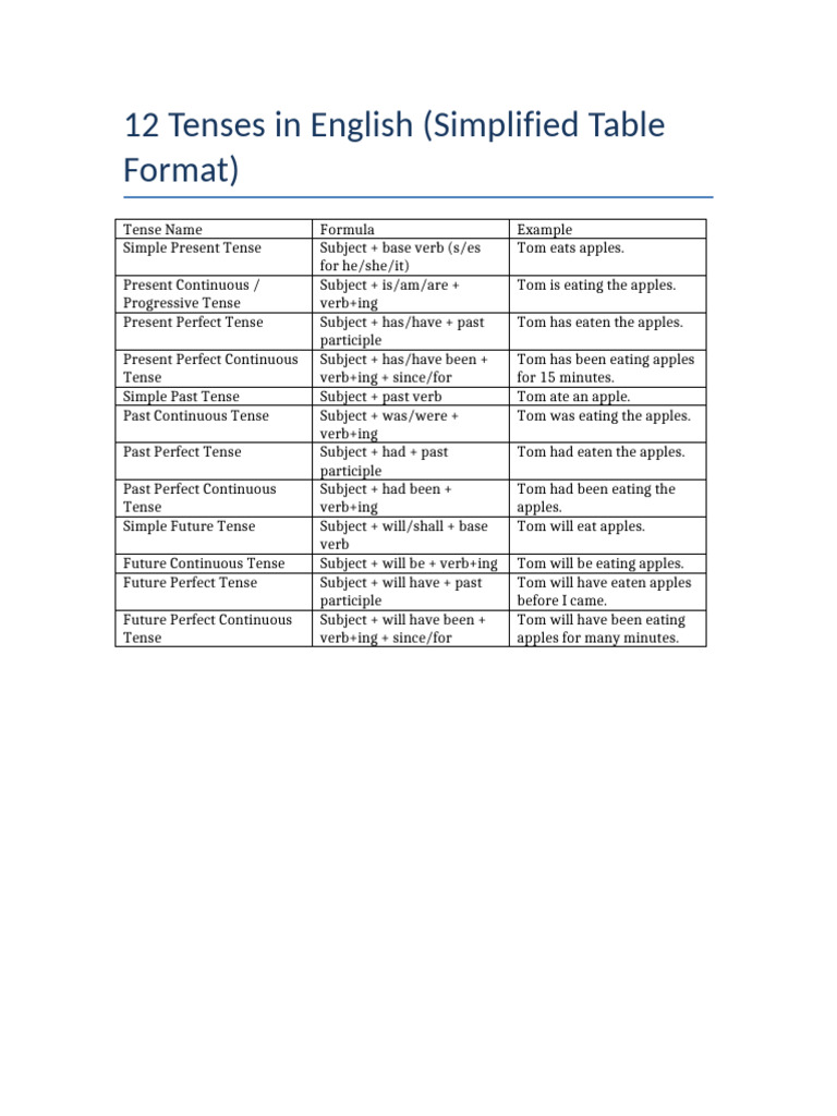 English Tenses: Simplified Table Guide | PDF