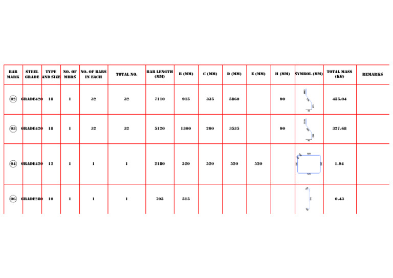 جدول تفريد العمود - ٠٥٠١٢٢ | PDF