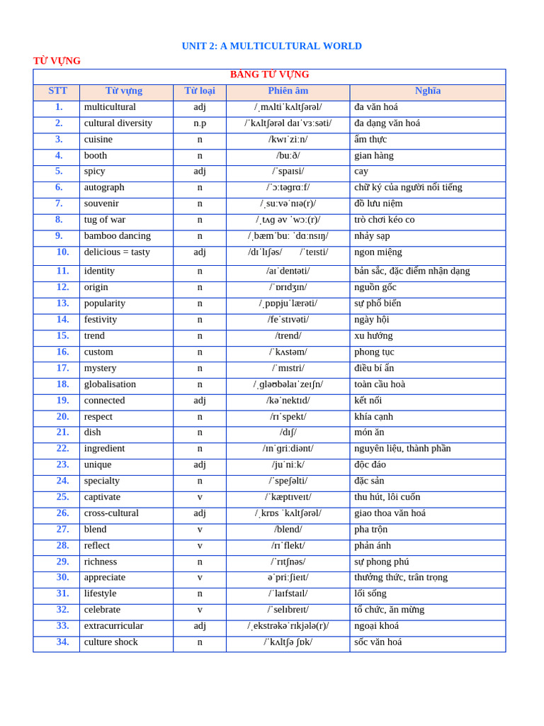 Unit 2 - HS | PDF