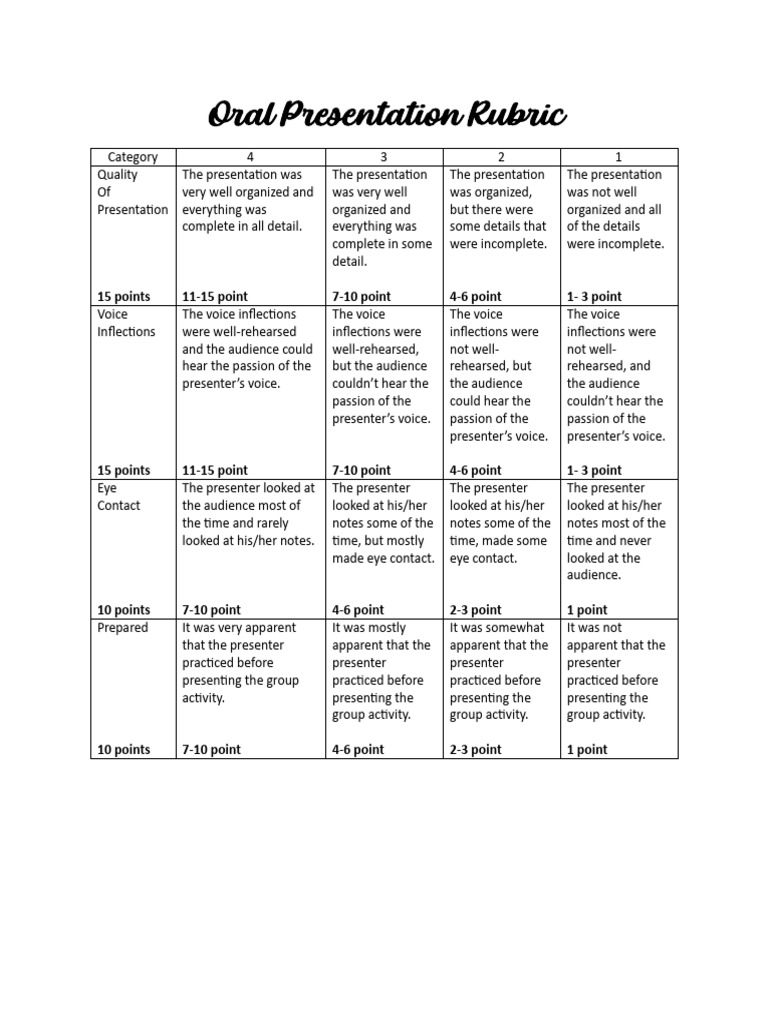 Oral Presentation Rubric | PDF