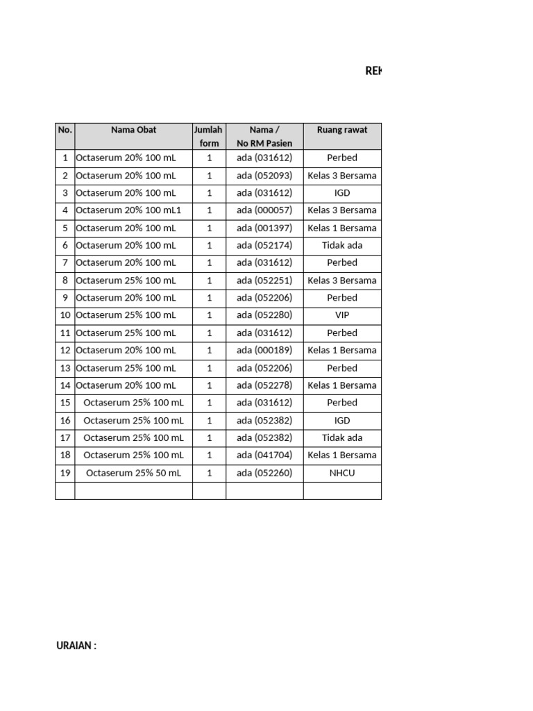 Rekap Permintaan Octaserum Rumah Sakit | PDF