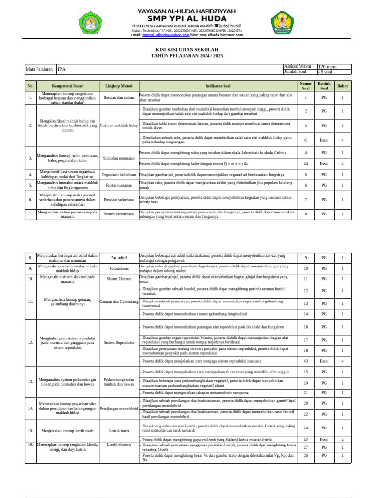Kisi-kisi US 2024-2025 Mapel IPA | PDF