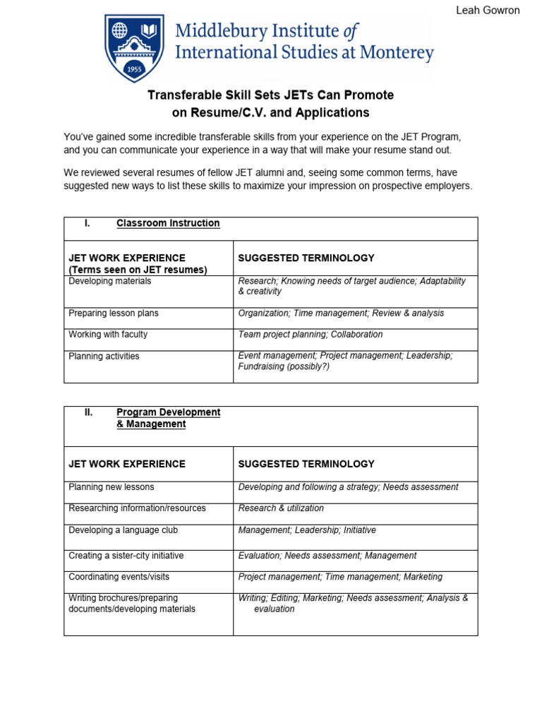 Transferable Skill Sets JETs Can Promote | PDF | Evaluation | Project ...