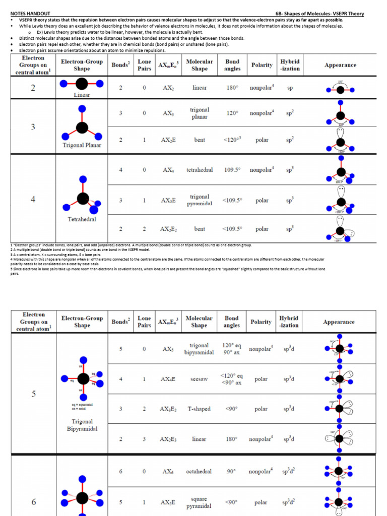 VSEPR Theory: Molecular Shapes Explained | PDF